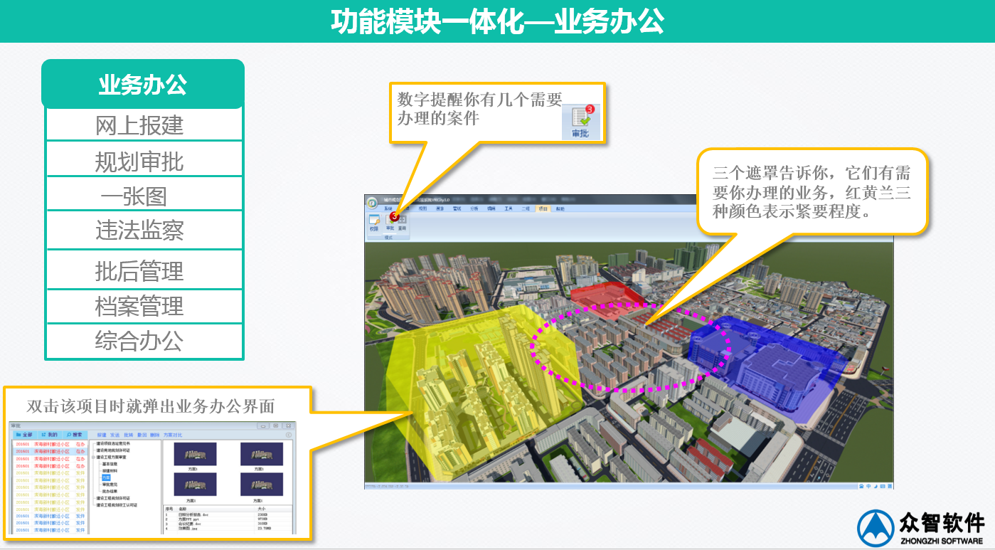 3S、大數(shù)據(jù)在城市規(guī)劃、設(shè)計管理中的應(yīng)用