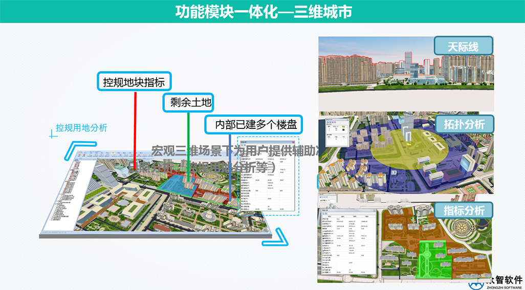 3S、大數(shù)據(jù)在城市規(guī)劃、設(shè)計管理中的應(yīng)用